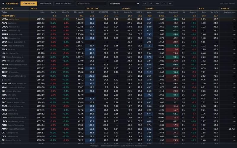 Ledger grid preview