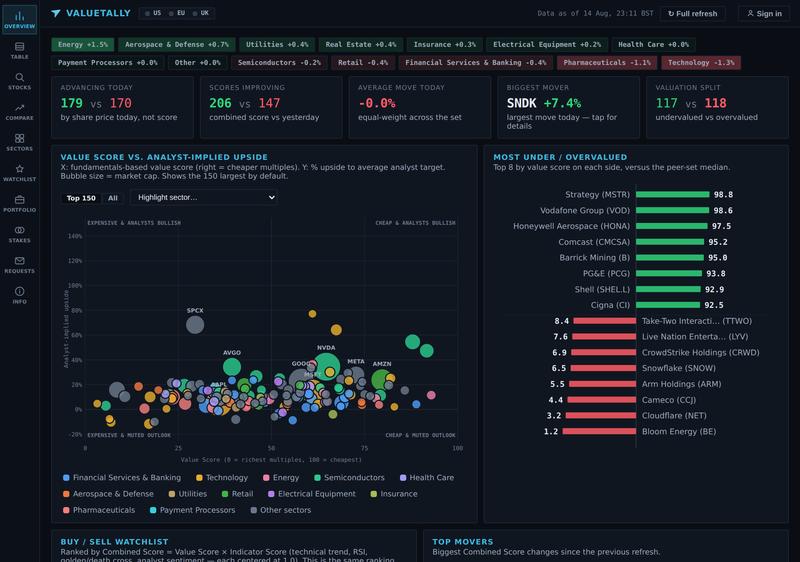 Retail dashboard preview
